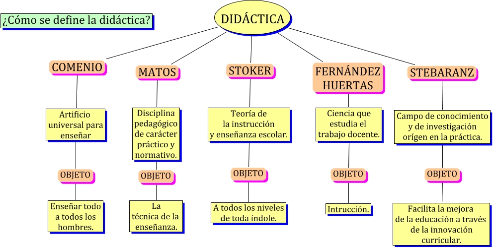 La Didactica 3015